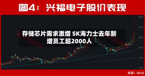 存储芯片需求激增 SK海力士去年新增员工超2000人