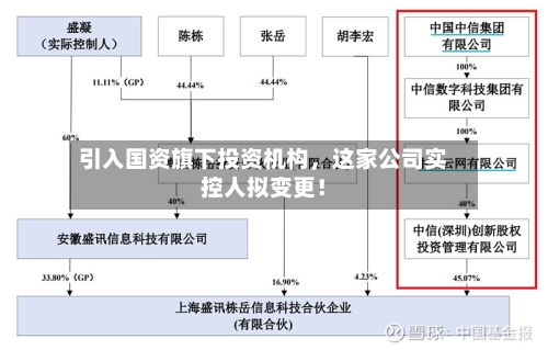 引入国资旗下投资机构，这家公司实控人拟变更！-第3张图片