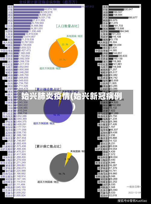 始兴肺炎疫情(始兴新冠病例)