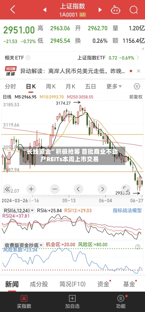 “长线资金”积极抢筹 首批商业不动产REITs本周上市交易-第2张图片