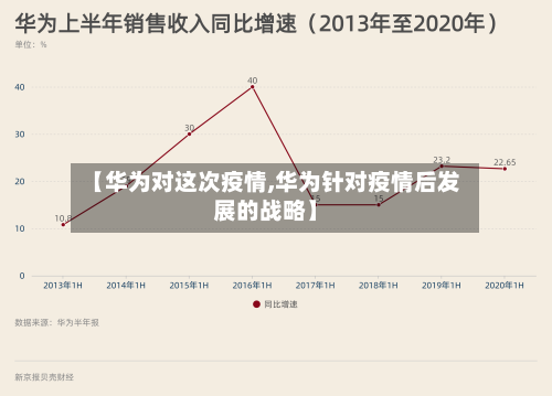 【华为对这次疫情,华为针对疫情后发展的战略】