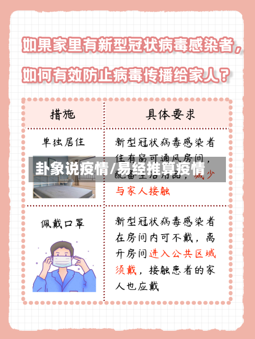 卦象说疫情/易经推算疫情