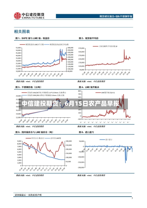 中信建投期货:6月15日农产品早报-第1张图片