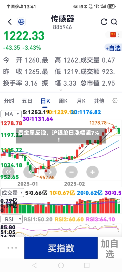 贵金属反弹，沪银单日涨幅超7%！-第2张图片