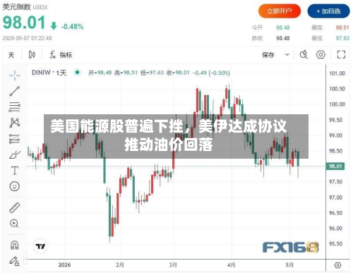 美国能源股普遍下挫	，美伊达成协议推动油价回落-第3张图片