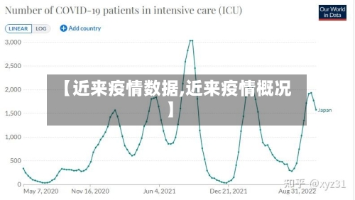 【近来疫情数据,近来疫情概况】
