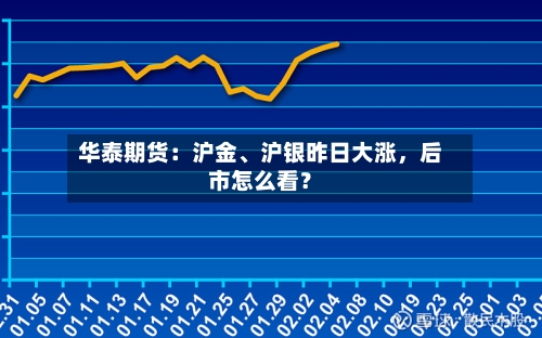 华泰期货：沪金	、沪银昨日大涨，后市怎么看？-第1张图片