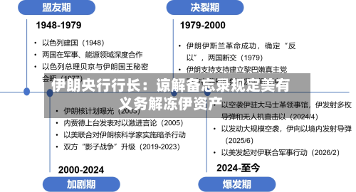 伊朗央行行长：谅解备忘录规定美有义务解冻伊资产-第1张图片