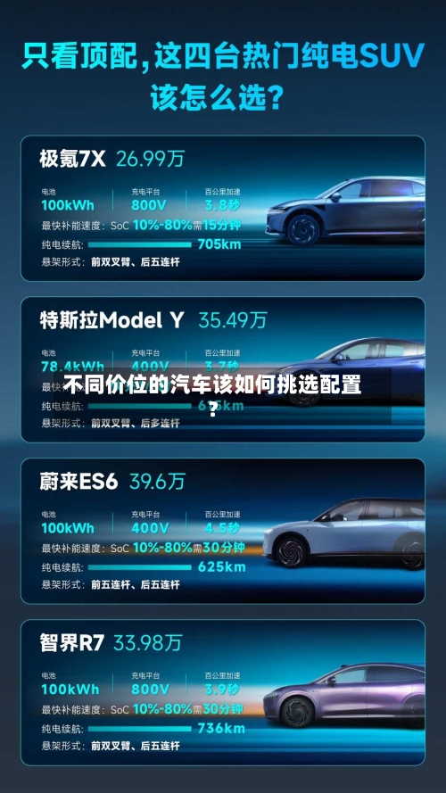 不同价位的汽车该如何挑选配置？-第2张图片