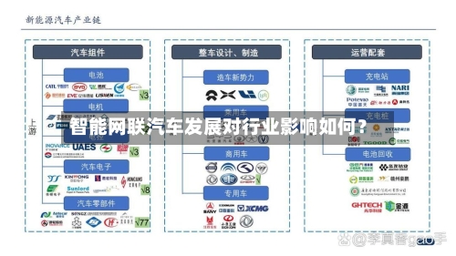 智能网联汽车发展对行业影响如何？-第2张图片