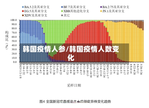 韩国疫情人参/韩国疫情人数变化