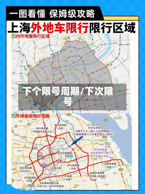 下个限号周期/下次限号-第1张图片