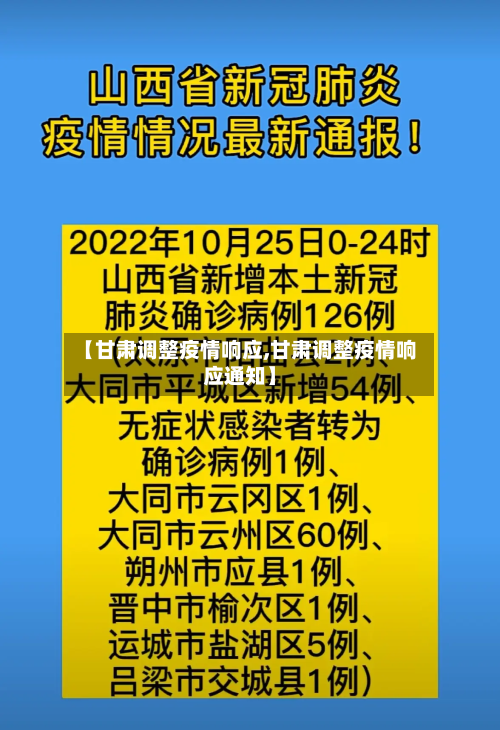 【甘肃调整疫情响应,甘肃调整疫情响应通知】-第1张图片