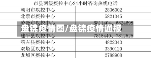 盘锦疫情图/盘锦疫情通报