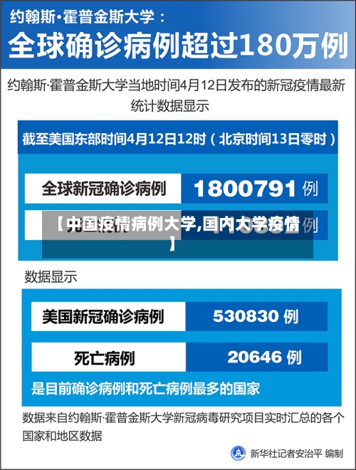 【中国疫情病例大学,国内大学疫情】-第2张图片