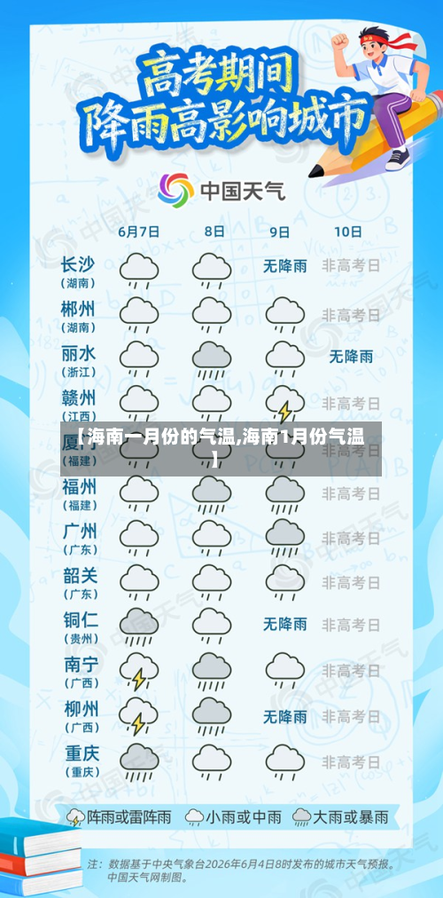 【海南一月份的气温,海南1月份气温】