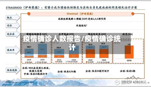 疫情确诊人数报告/疫情确诊统计
