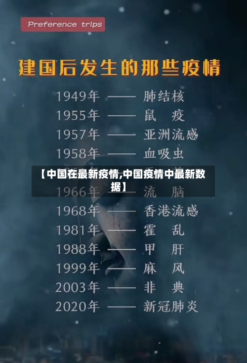 【中国在最新疫情,中国疫情中最新数据】-第3张图片