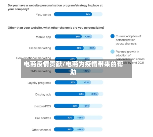 电商疫情贡献/电商为疫情带来的帮助