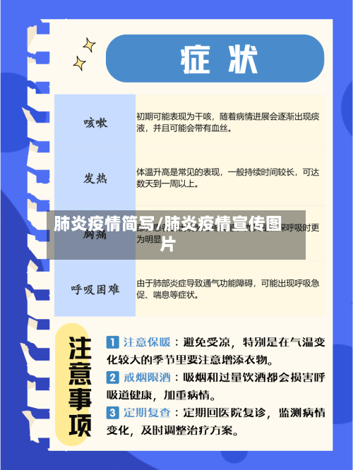 肺炎疫情简写/肺炎疫情宣传图片