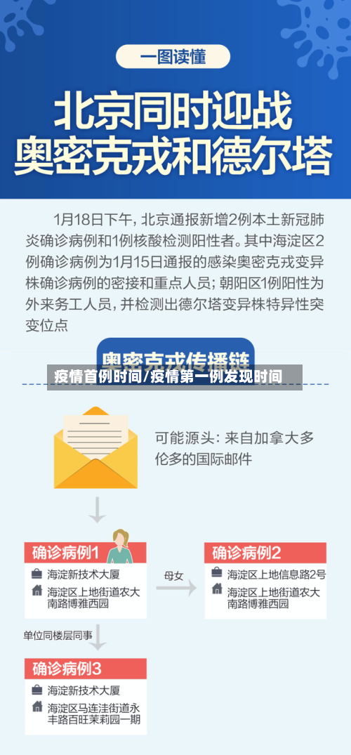 疫情首例时间/疫情第一例发现时间-第3张图片