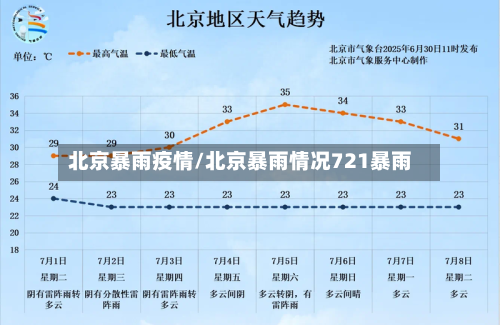 北京暴雨疫情/北京暴雨情况721暴雨-第2张图片