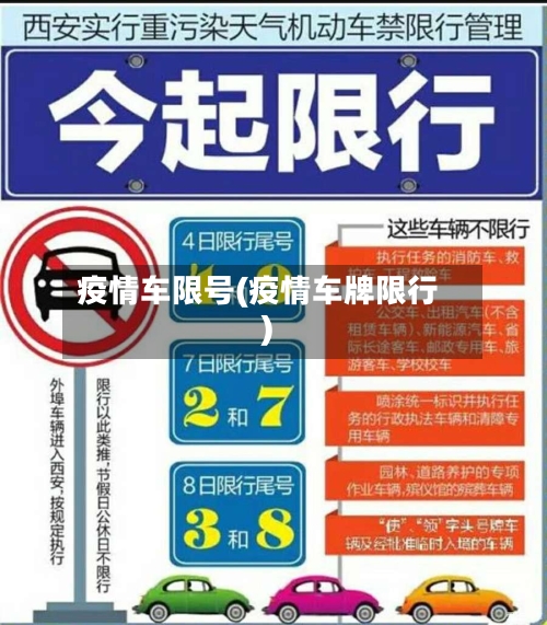 疫情车限号(疫情车牌限行)