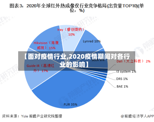 【面对疫情行业,2020疫情期间对各行业的影响】
