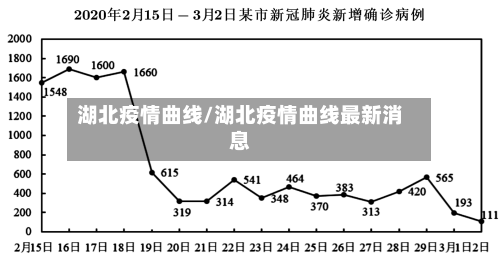 湖北疫情曲线/湖北疫情曲线最新消息-第2张图片