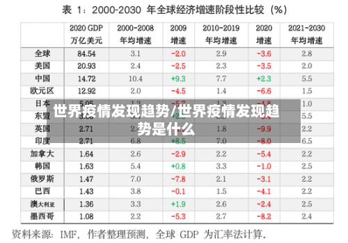 世界疫情发现趋势/世界疫情发现趋势是什么-第2张图片