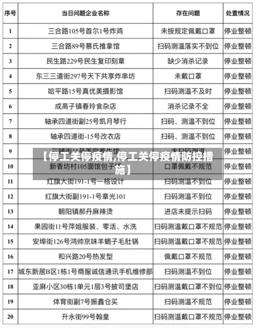 【停工关停疫情,停工关停疫情防控措施】