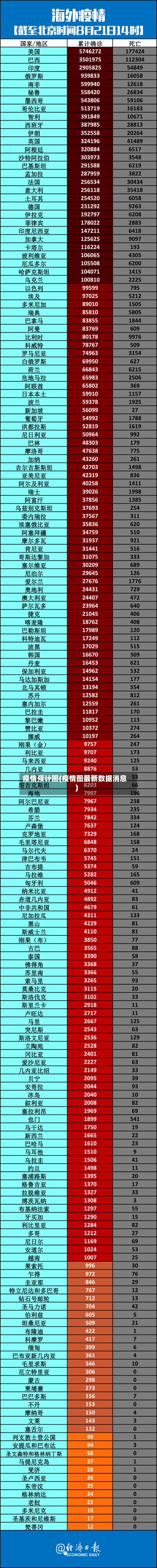 疫情预计图(疫情图最新数据消息)