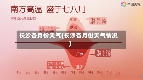 长沙各月份天气(长沙各月份天气情况)