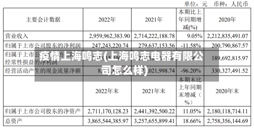 疫情上海鸣志(上海鸣志电器有限公司怎么样)