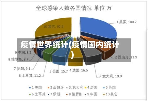 疫情世界统计(疫情国内统计)-第2张图片