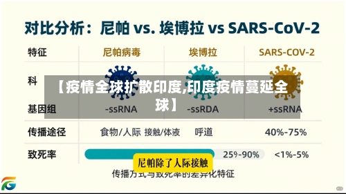 【疫情全球扩散印度,印度疫情蔓延全球】