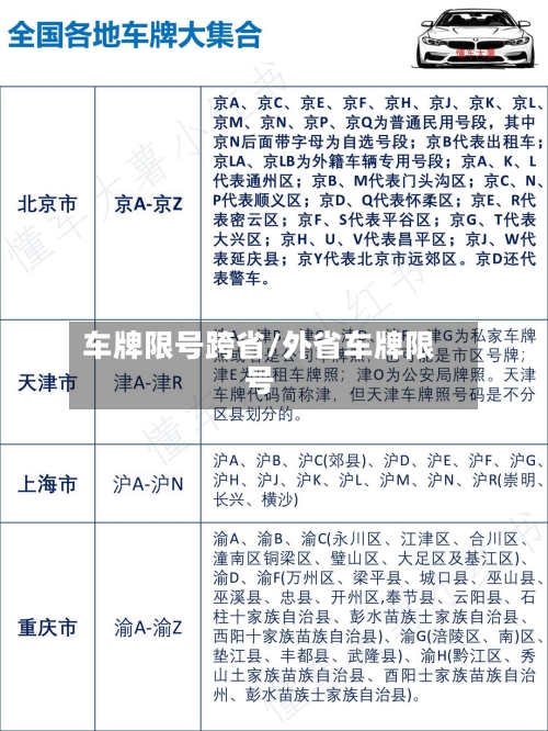 车牌限号跨省/外省车牌限号