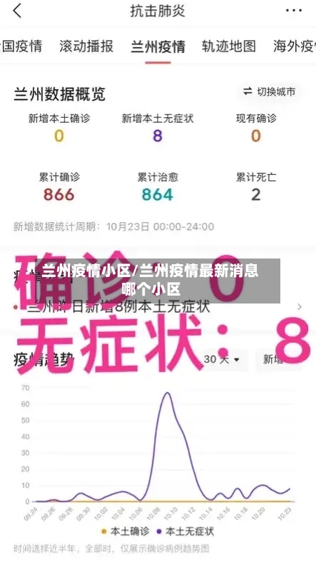 兰州疫情小区/兰州疫情最新消息哪个小区