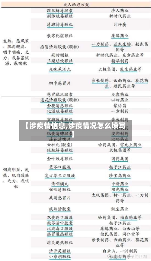 【涉疫情信息,涉疫情况怎么填写】-第3张图片
