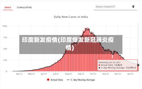 印度新发疫情(印度爆发新冠肺炎疫情)-第2张图片