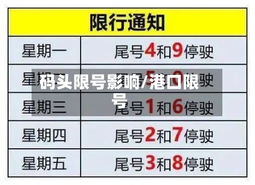 码头限号影响/港口限号