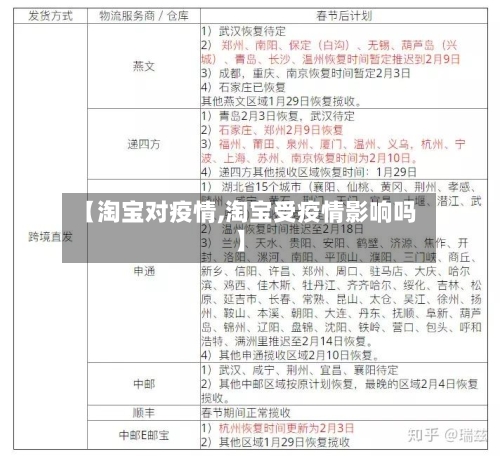 【淘宝对疫情,淘宝受疫情影响吗】