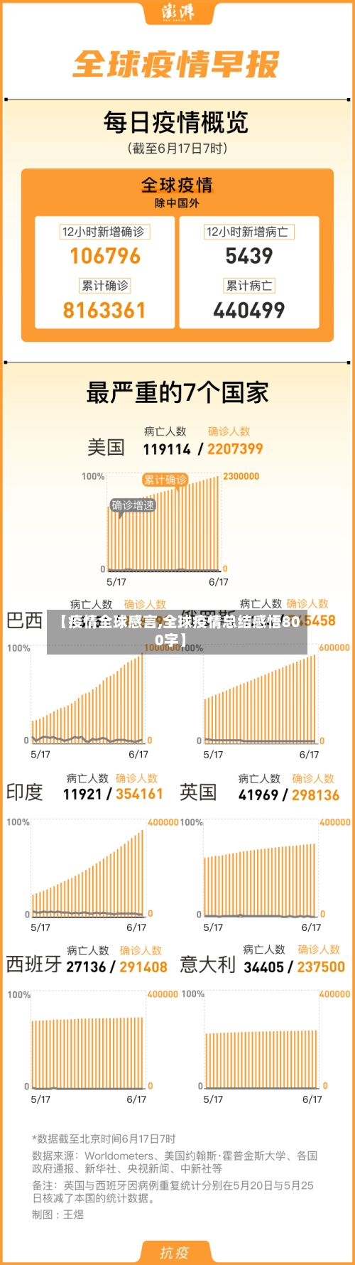 【疫情全球感言,全球疫情总结感悟800字】-第3张图片