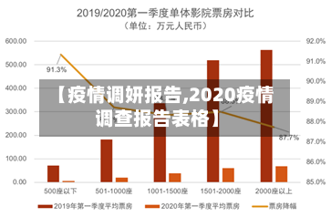 【疫情调妍报告,2020疫情调查报告表格】-第1张图片