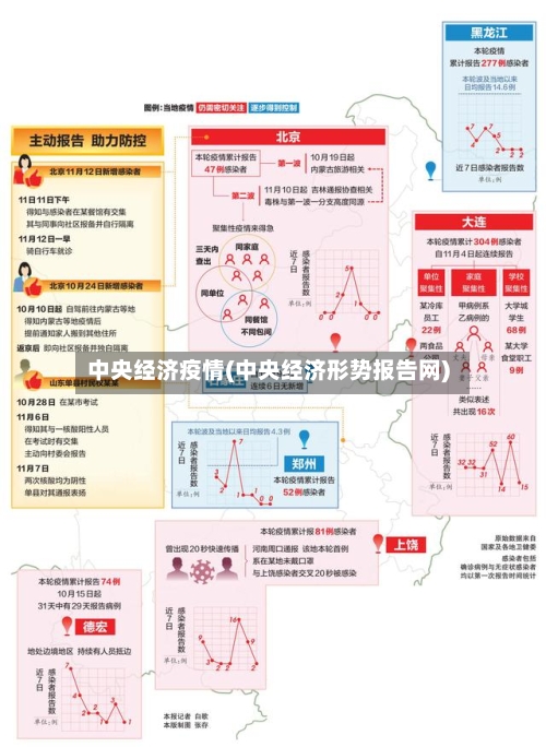 中央经济疫情(中央经济形势报告网)