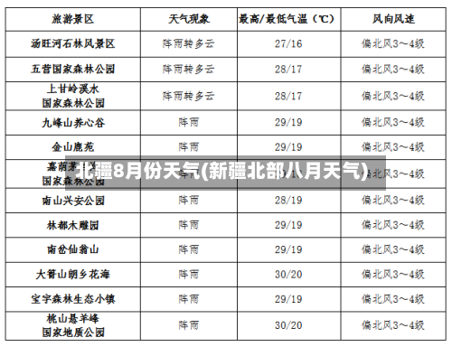 北疆8月份天气(新疆北部八月天气)
