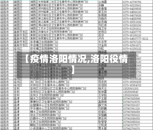 【疫情洛阳情况,洛阳役情】