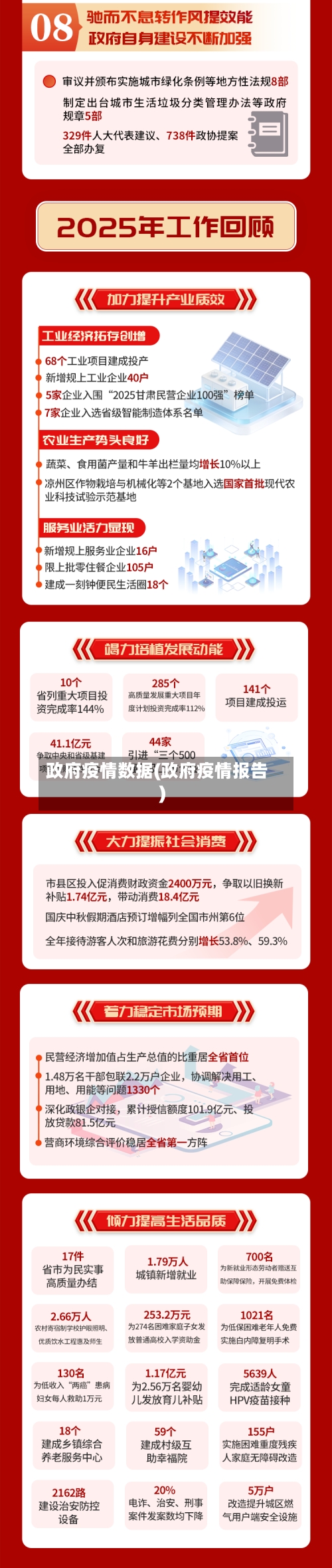 政府疫情数据(政府疫情报告)-第3张图片