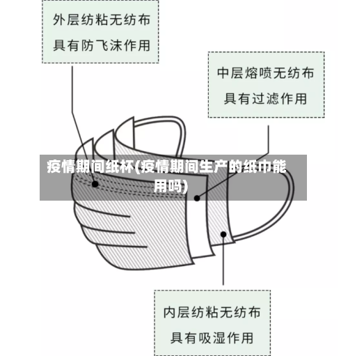 疫情期间纸杯(疫情期间生产的纸巾能用吗)