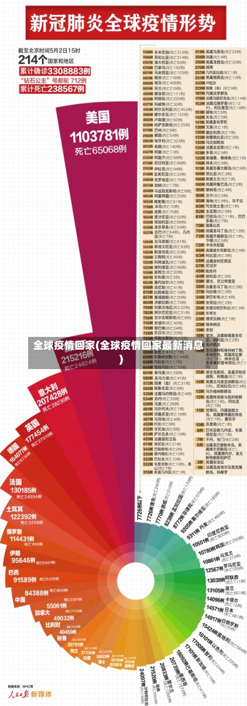 全球疫情回家(全球疫情回家最新消息)